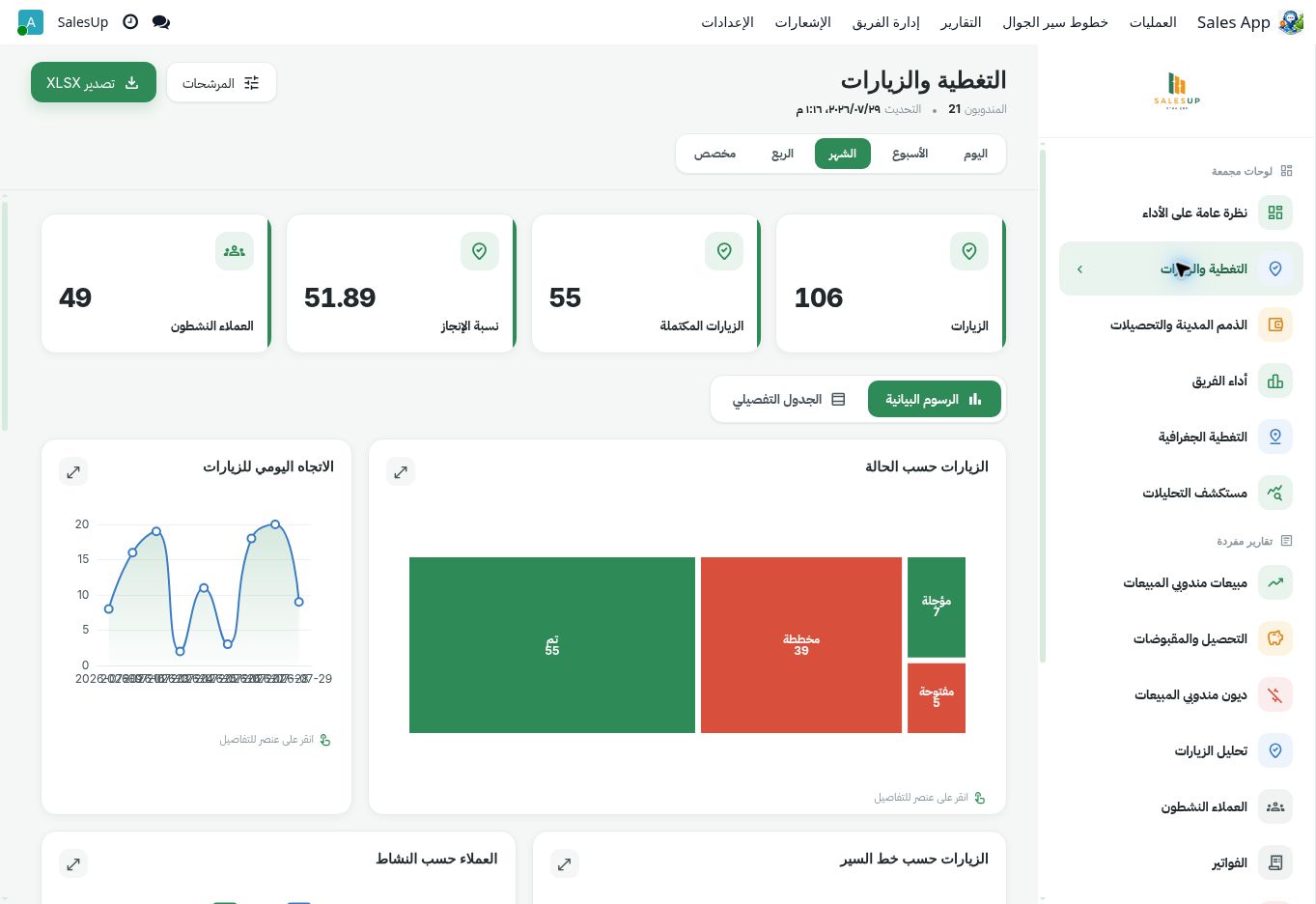 تقرير ميدارا لتحليلات التغطية