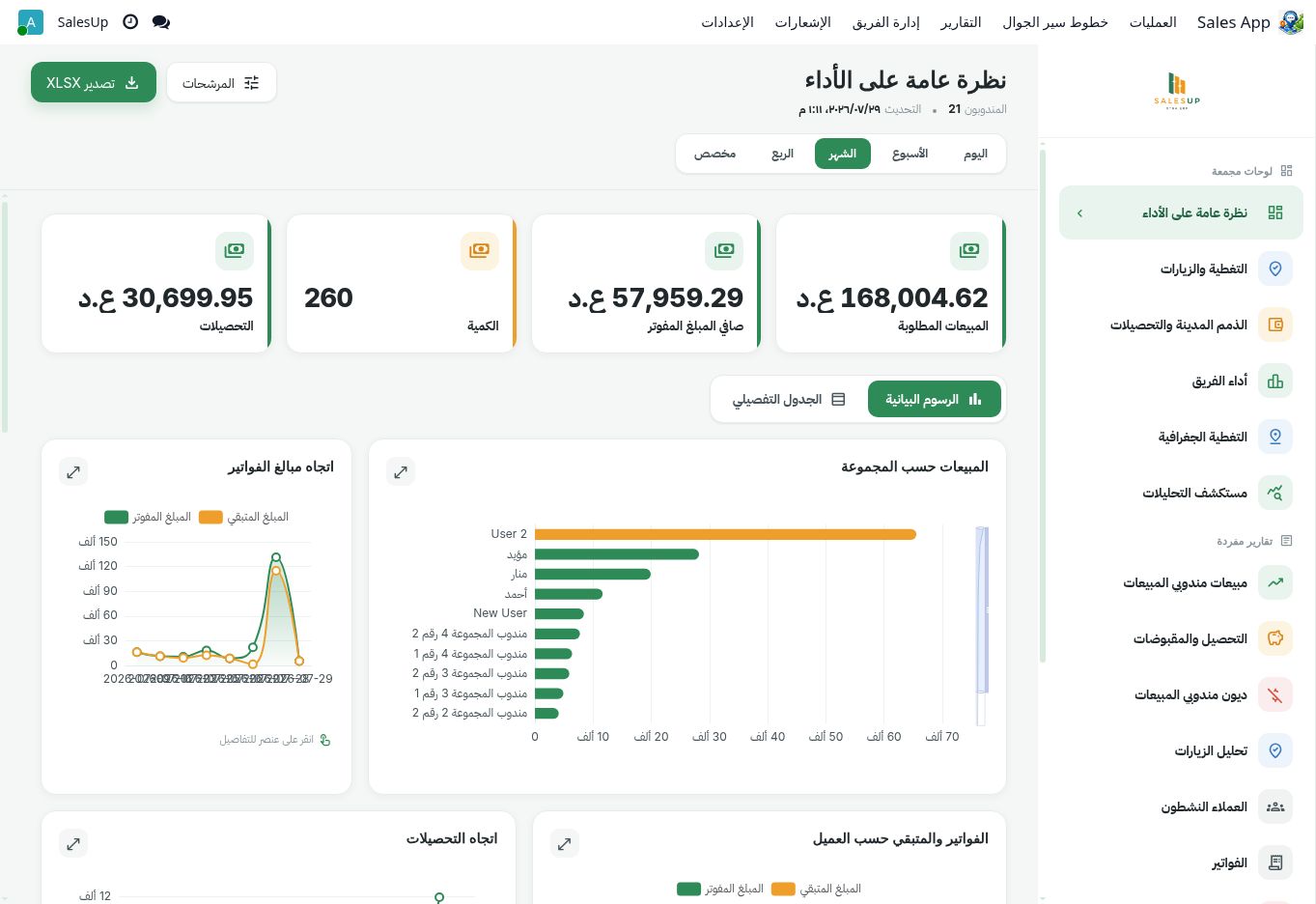تقرير النظرة التنفيذية العامة في ميدارا