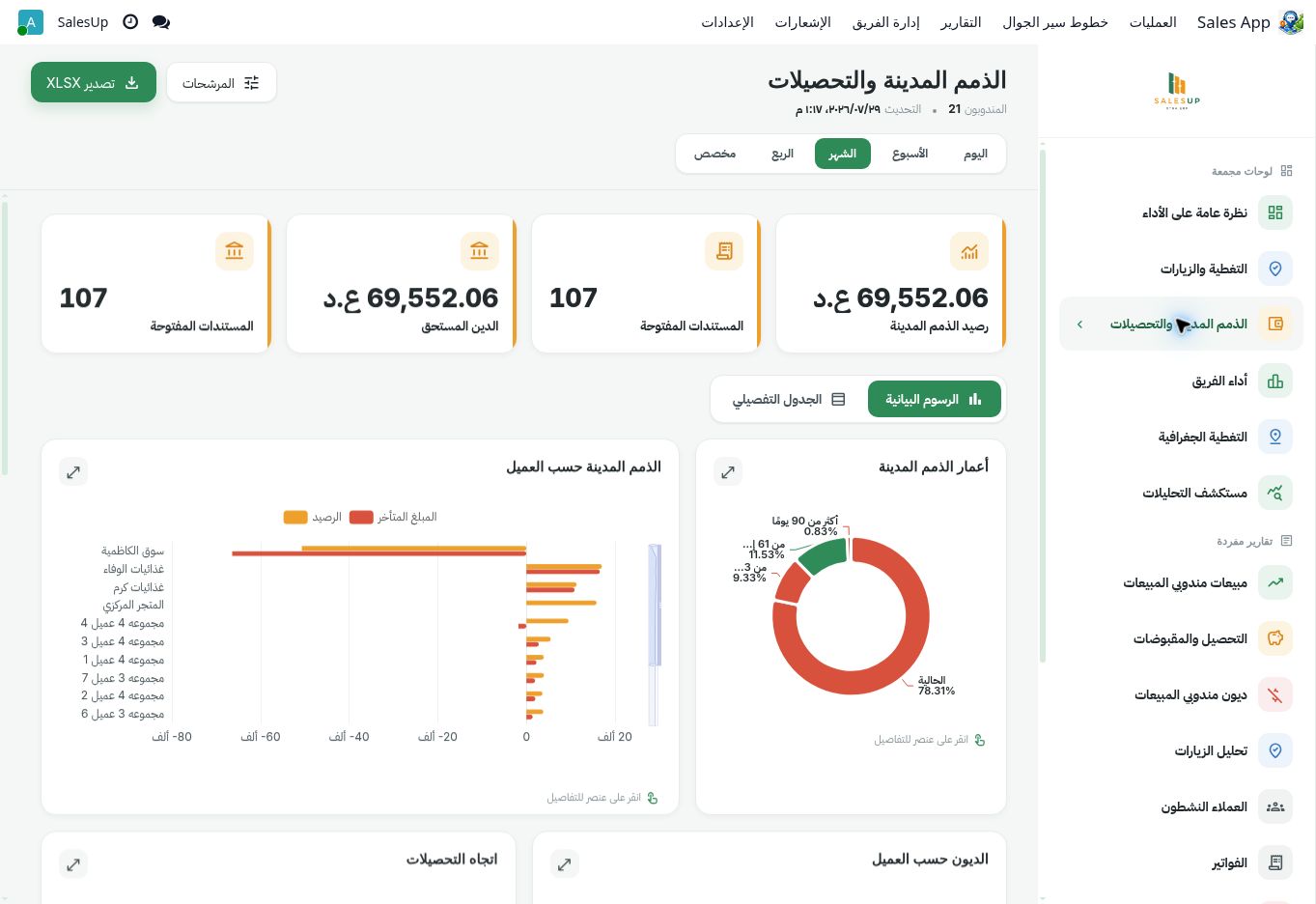 تقرير ميدارا للمستحقات