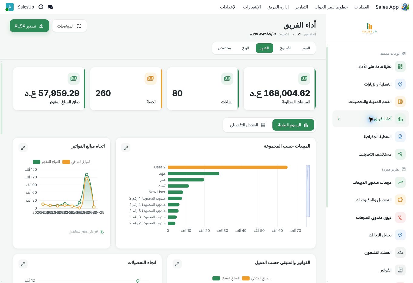 تقرير ميدارا لأداء الفريق
