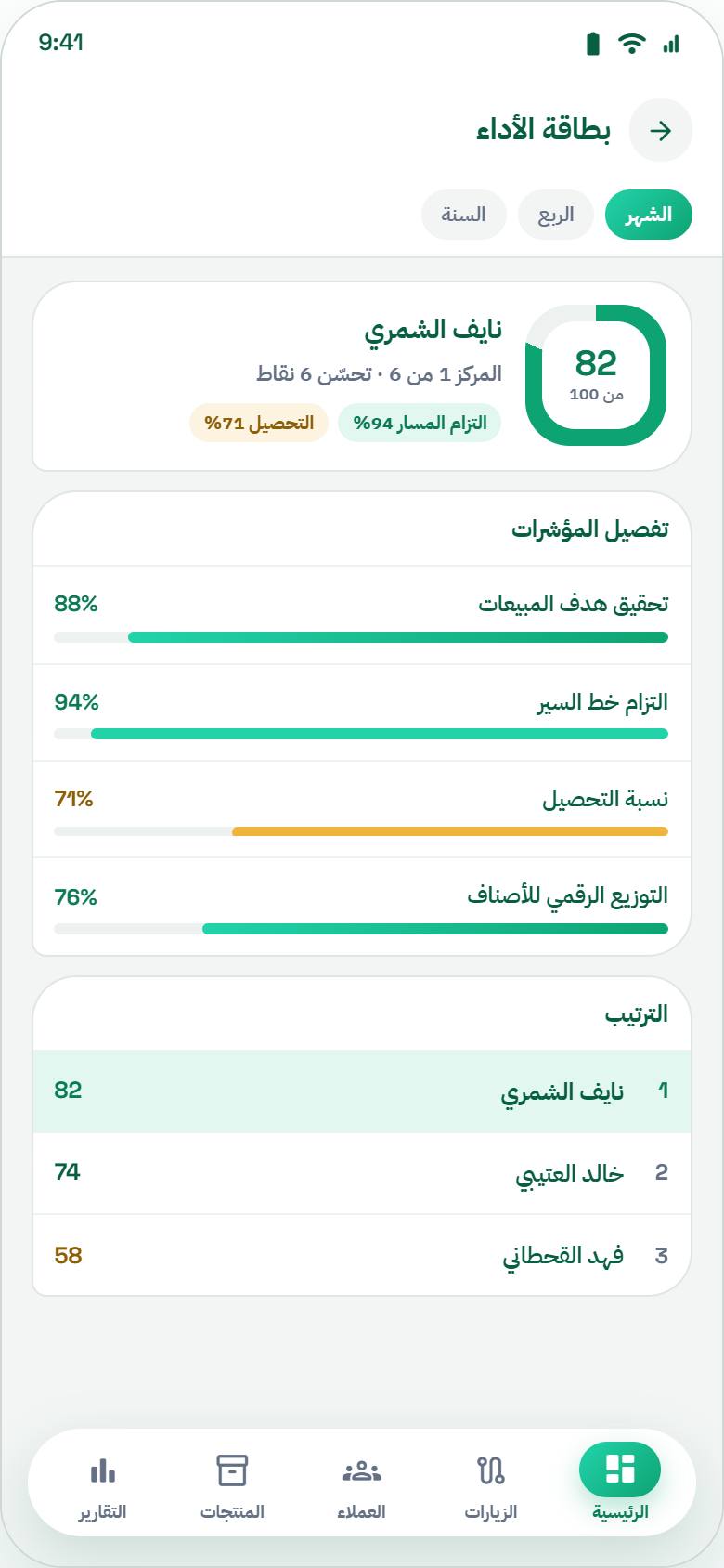 بطاقة قياس أداء المندوب في ميدارا